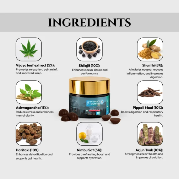 Polyherbs Intimacy Plus Ingredients